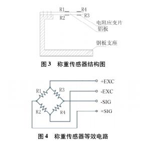DIY電子稱詳細制作過程及講解(圖2) DIY電子稱詳細制作過程及講解(圖2)